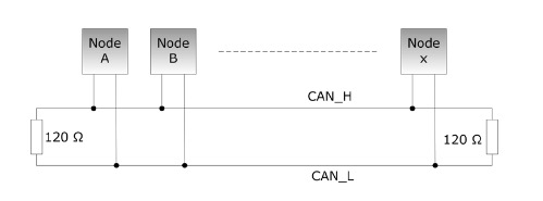 controller-area-network-bus-topology-3696091310.jpg