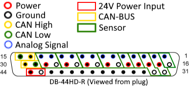 AR26_ASM pinout.png